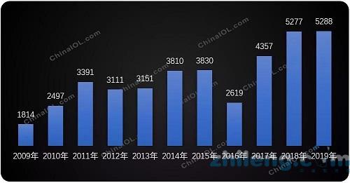 价格下跌 库存上涨 家用空调究竟几何?