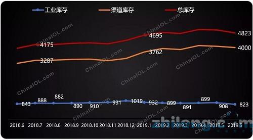 价格下跌 库存上涨 家用空调究竟几何?