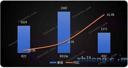价格下跌 库存上涨 家用空调究竟几何?