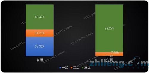 价格下跌 库存上涨 家用空调究竟几何?
