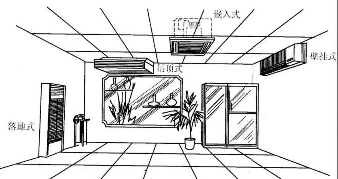 154346125.jpg 空调器种类.jpg