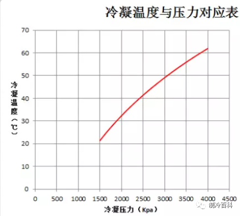冷凝温度.png