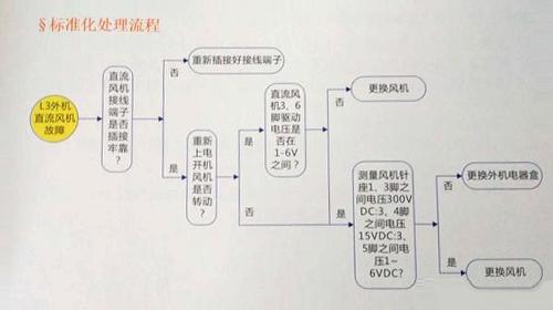 标准化处理流程.jpg