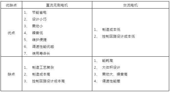 交流机区别.jpg